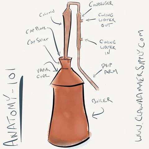 Copper Moonshine Pot Still Kit, 10 Gallon - Clawhammer Supply - Image 11